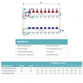 Warmup S3 Stainless Steel Manifold For Wet Underfloor Heating Systems (Choice Of Circuit)